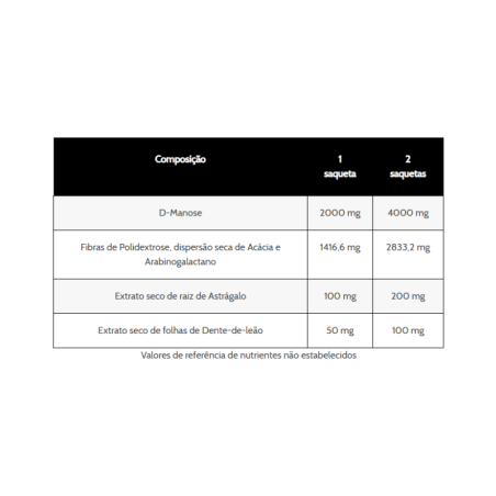 GineCanes Cystil 14 saquetas