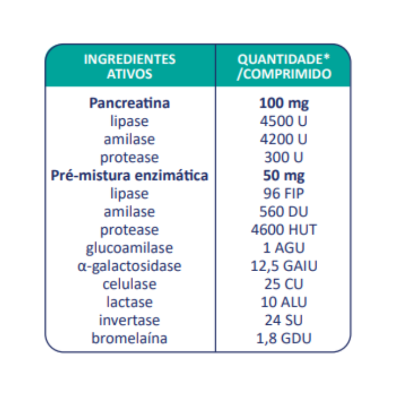 Digex Plus 60 gastro-resistant tablets