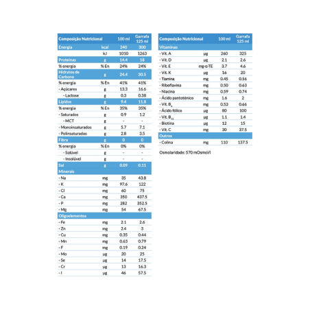 Fortimel Compact Protein Melocotón y Mango 4x125ml