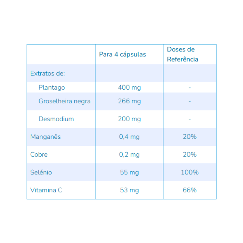 Nutergia ErgyAleR' 60 cápsulas