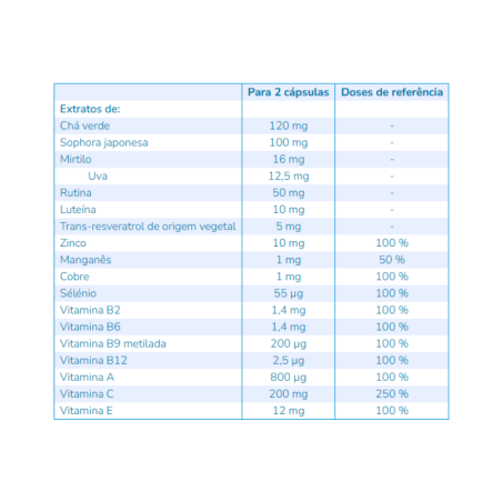 Nutergia ErgyAntiox Forte 60 cápsulas
