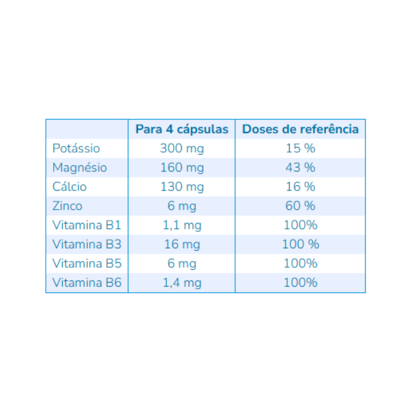 Nutergia ErgyBase 60 cápsulas