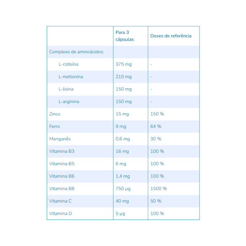 Nutrigia ErgyCapil 90 cápsulas