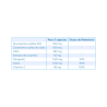Nutergia ErgyCartil 90 cápsulas