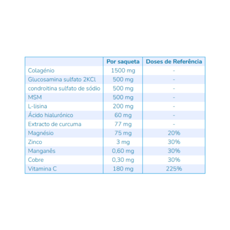Nutergia ErgyCartil Forte 30 sachets
