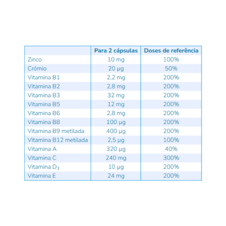 Nutergia ErgyCebe 90 capsules