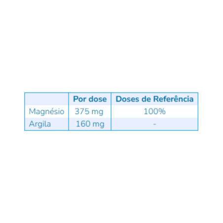 Nutergia ErgyClean 120 g
